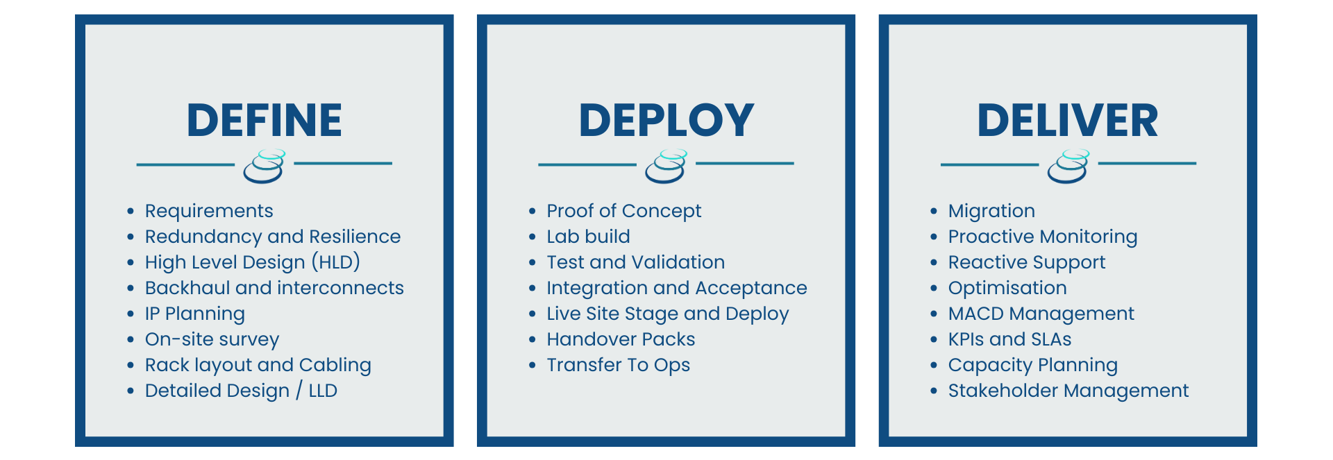 FTS Enterprise Connectivity
